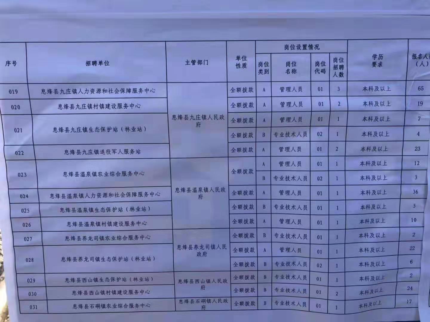 北碚区特殊教育事业单位最新招聘信息及解读