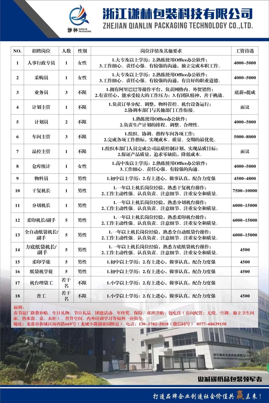 闵行区发展和改革局最新招聘启事