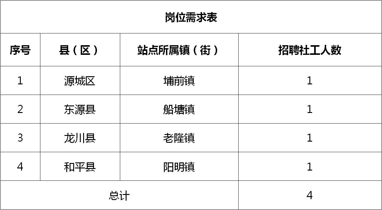 连云区农业农村局最新招聘信息详解