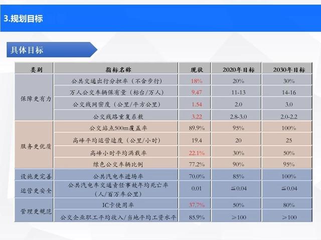 潍坊市审计局未来发展规划蓝图揭晓，塑造全新审计格局