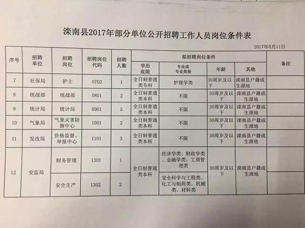 涔南乡最新招聘信息概述