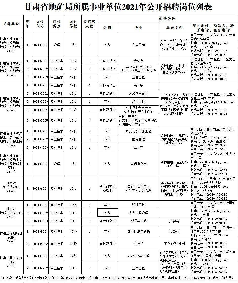 井研县级托养福利事业单位招聘启事全览