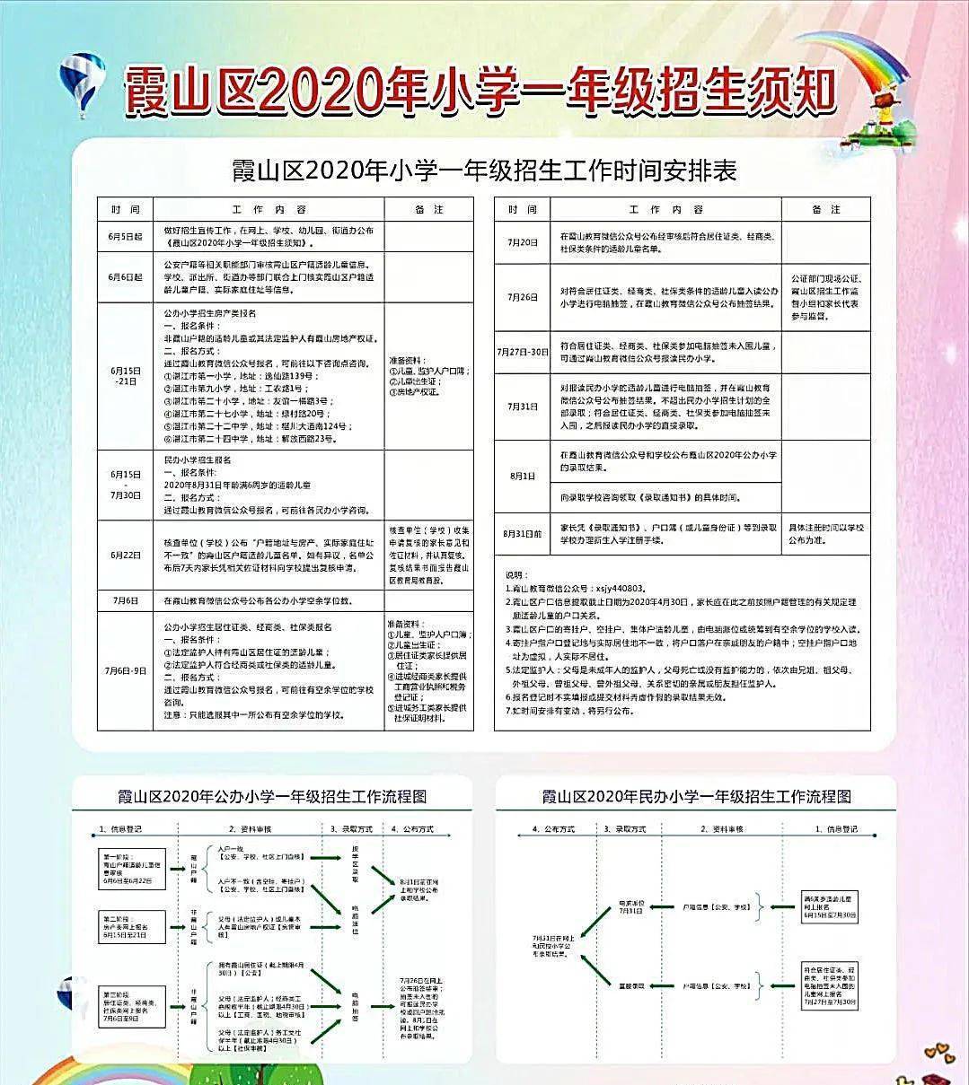 蝶山区小学最新招聘信息概览