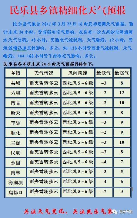 货隆镇最新天气预报信息通知