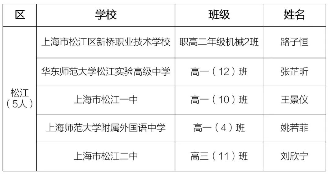 松江区初中人事调整重塑教育领导团队，推动区域教育新发展