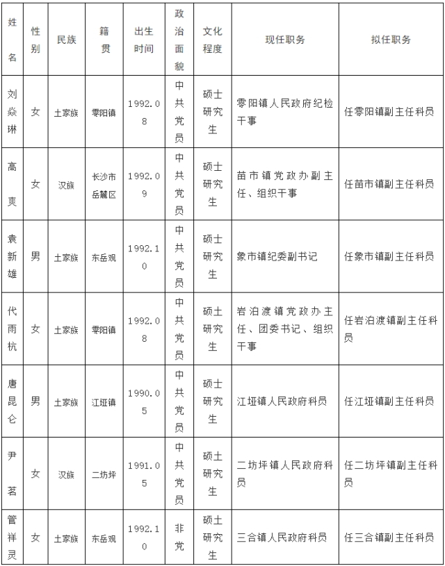 金沙县级托养福利事业单位新任领导引领新发展