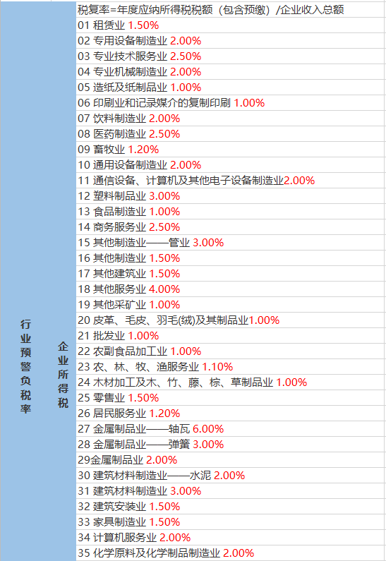 堤口路街道最新天气预报