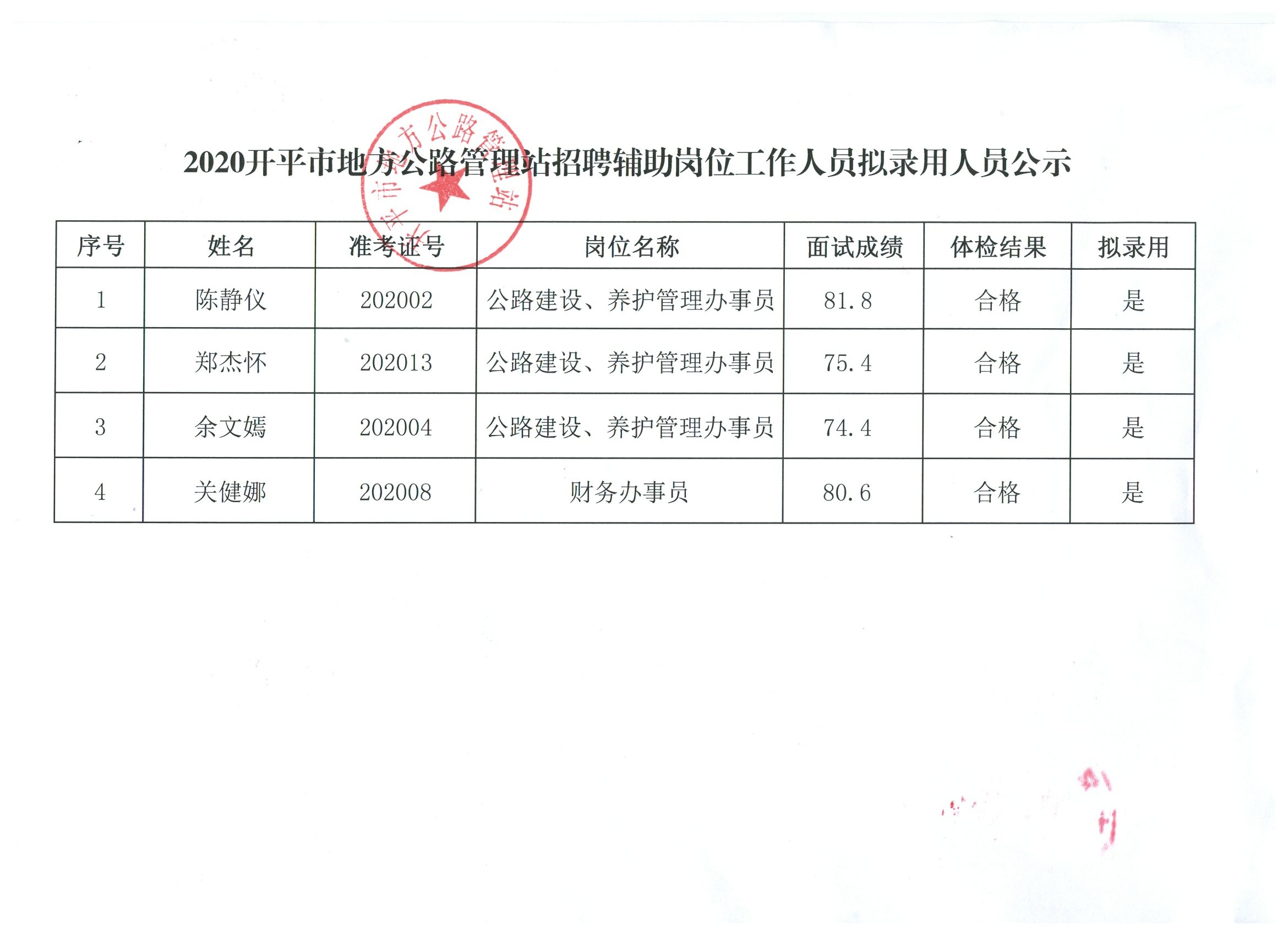 苍溪县公路运输管理事业单位最新招聘信息概览