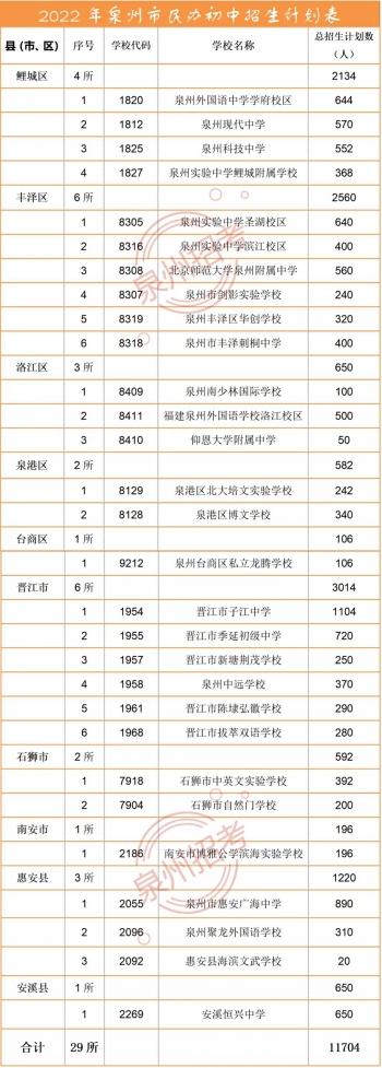 惠安县初中最新领导及其教育理念