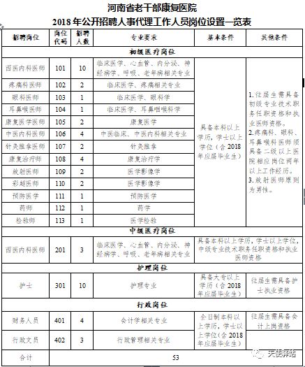 遂平县康复事业单位人事任命最新动态