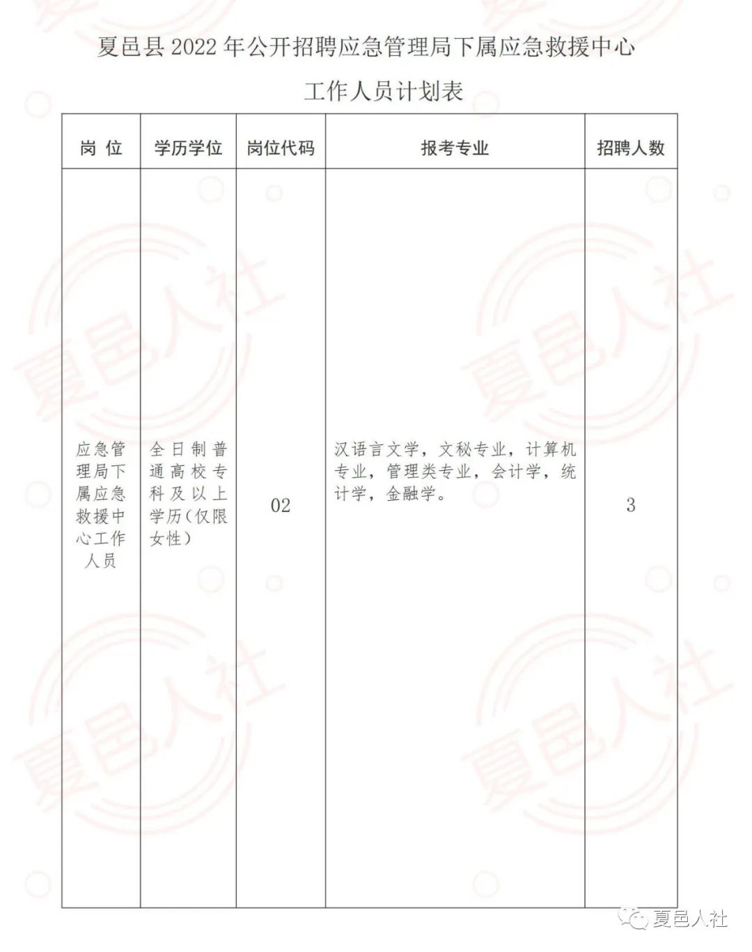 岳塘区应急管理局招聘公告概览