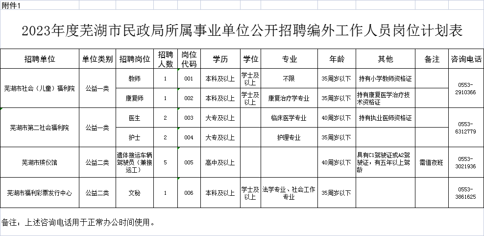 芜湖县人民政府办公室最新招聘信息全面解析