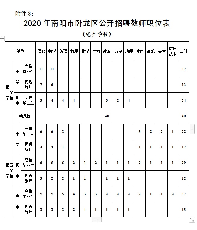 宛城区体育馆最新招聘启事