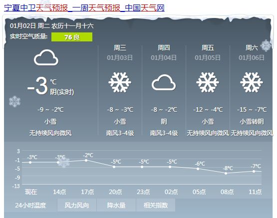 张阁镇最新天气预报