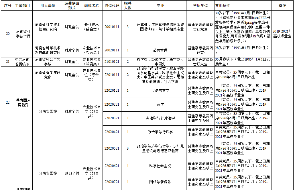 扎鲁特旗级托养福利事业单位最新招聘信息