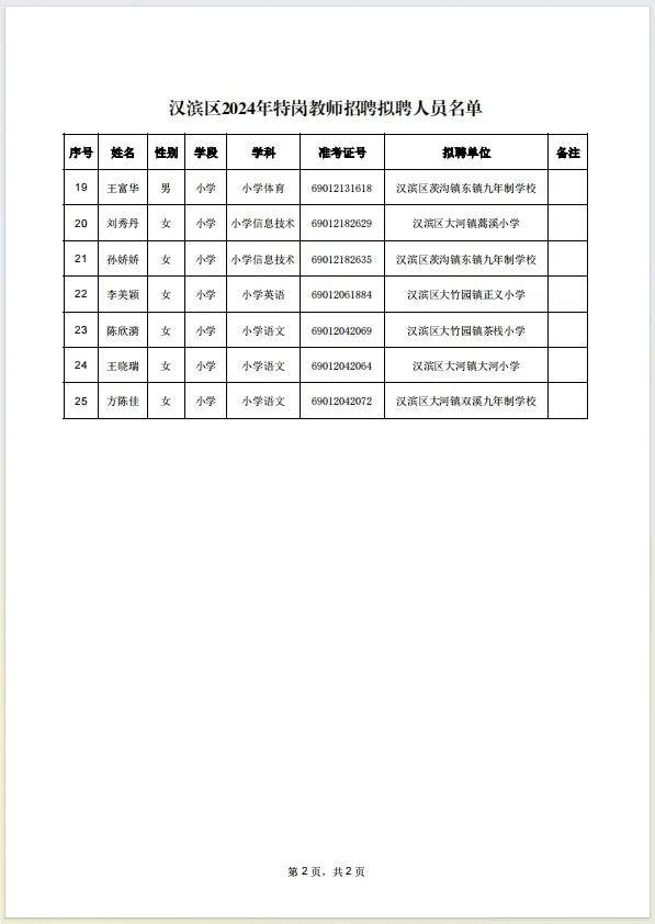 汉滨区特殊教育事业单位最新项目进展与影响分析