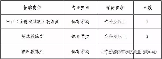 西盟佤族自治县体育馆最新招聘信息概览