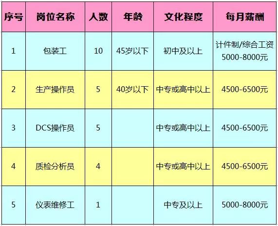 孙楼镇最新招聘信息汇总