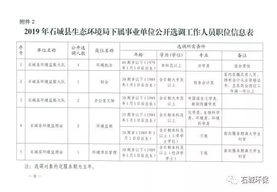 石城县康复事业单位最新招聘信息概览