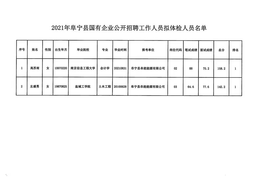 宁远县卫生健康局招聘启事概览