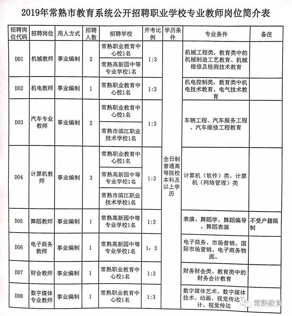 招商加盟 第9页