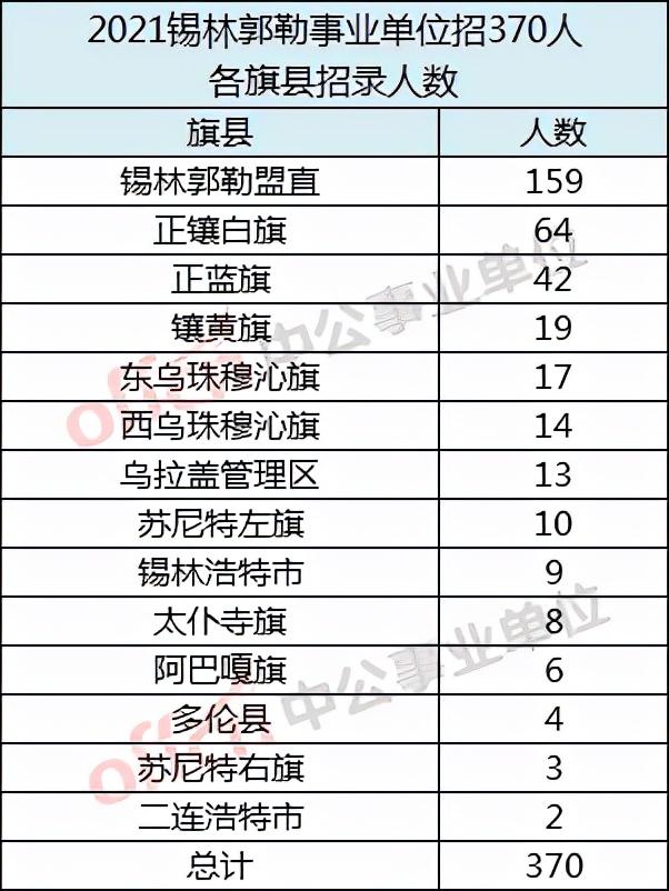 锡林郭勒盟市发展和改革委员会最新招聘信息详解