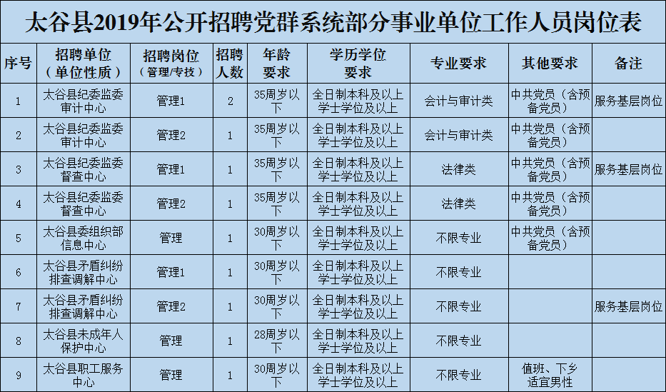 太谷县审计局最新招聘信息详解