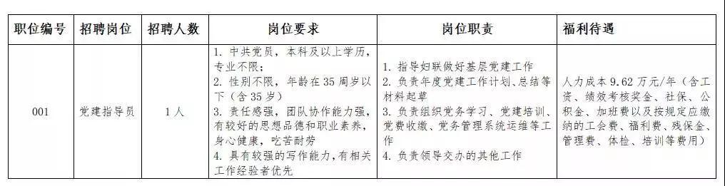 香洲区防疫检疫站最新招聘信息