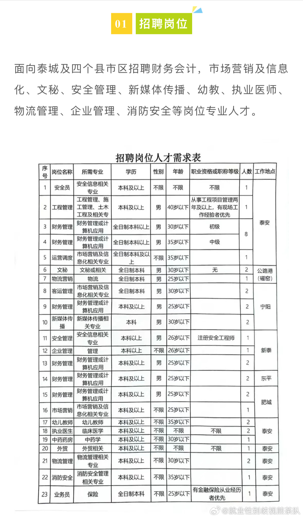 佛山市市政管理局最新招聘信息概述