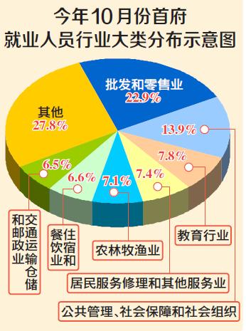 乌鲁木齐市企业调查队最新招聘启事全览