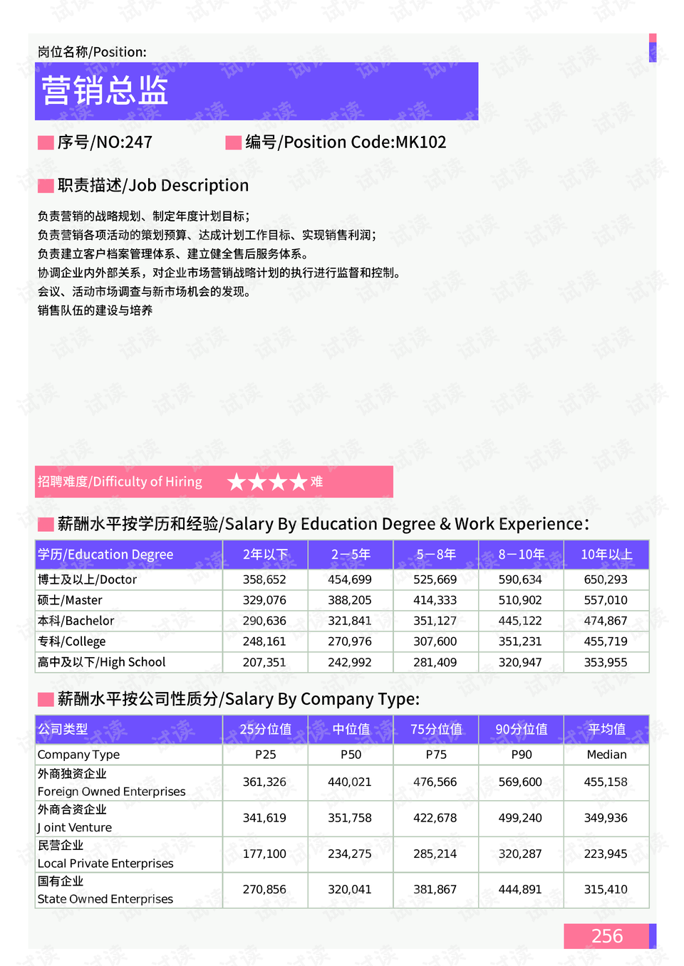 营门口路社区天气预报更新通知