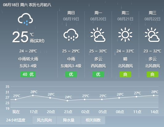 徐村最新天气预报更新通知