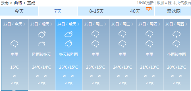 小铺乡天气预报更新通知