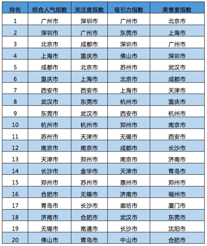 东莞市社会科学院最新项目，探索城市可持续发展的新模式