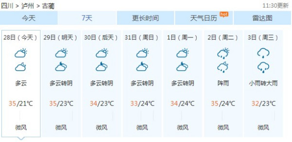 戈冲苗族乡最新天气预报