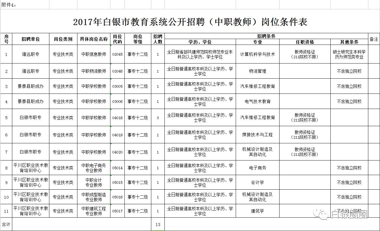 白银市气象局最新招聘启事