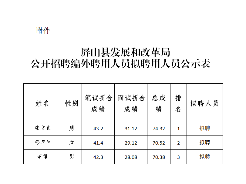 屏山县县级公路维护监理事业单位人事任命最新动态