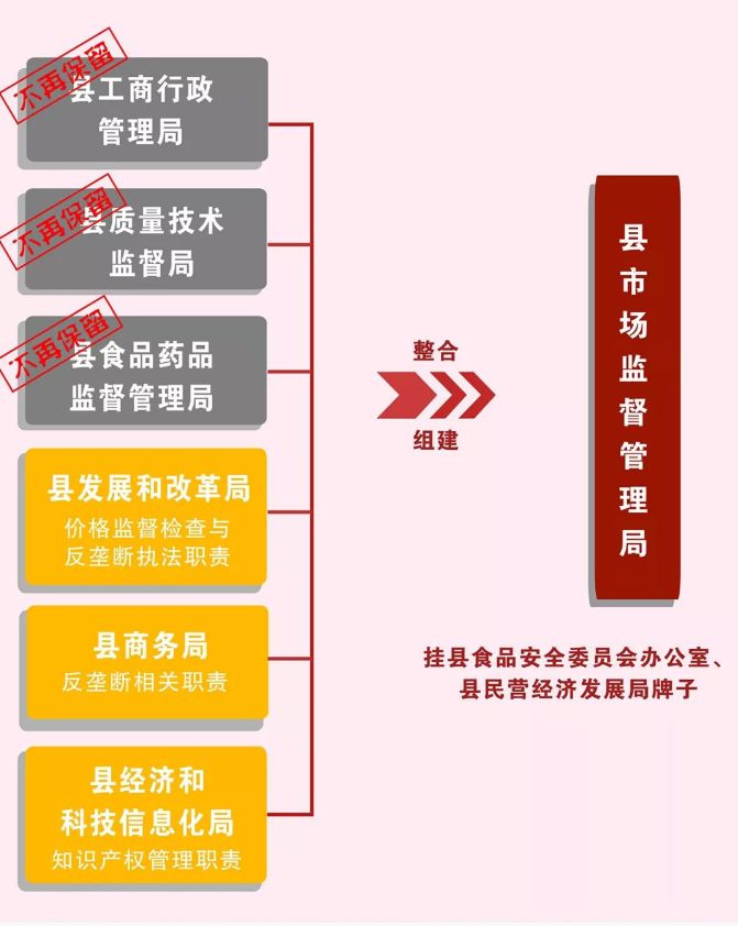 宝鸡市食品药品监管局最新发展规划概览