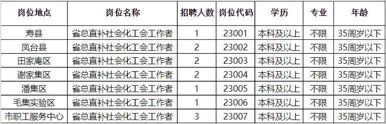 遵义县级托养福利事业单位最新招聘概况