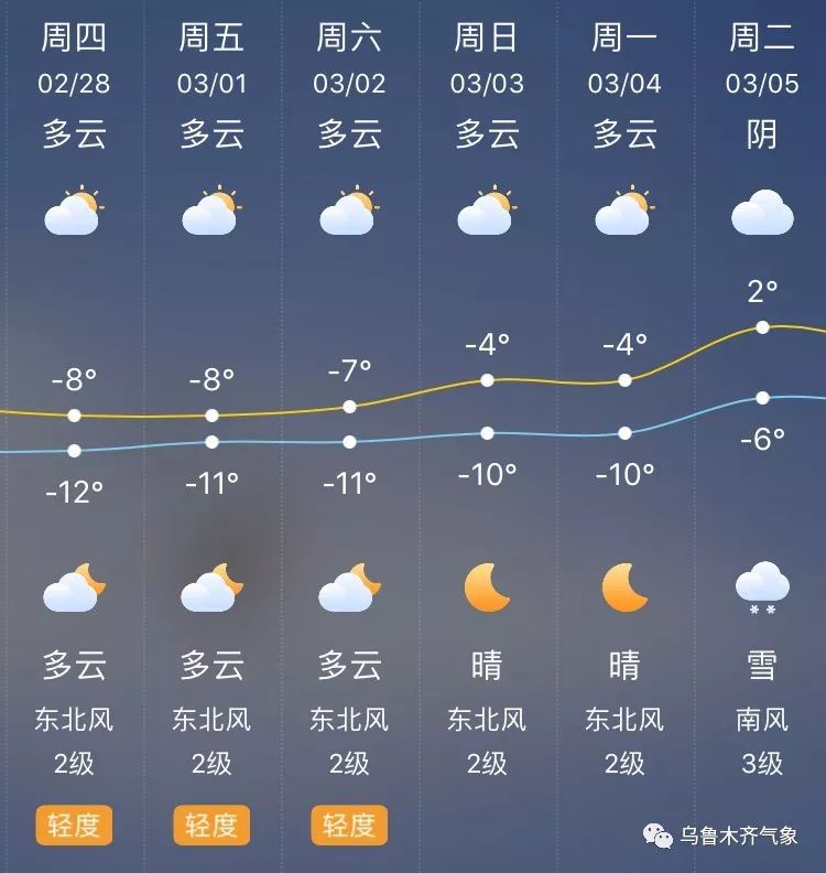 西城最新天气预报概览