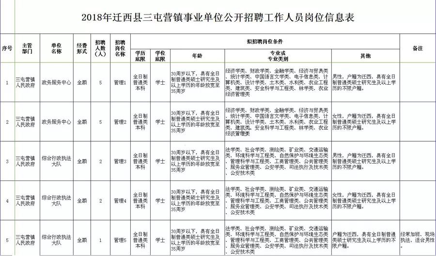 坝营镇最新招聘信息概览