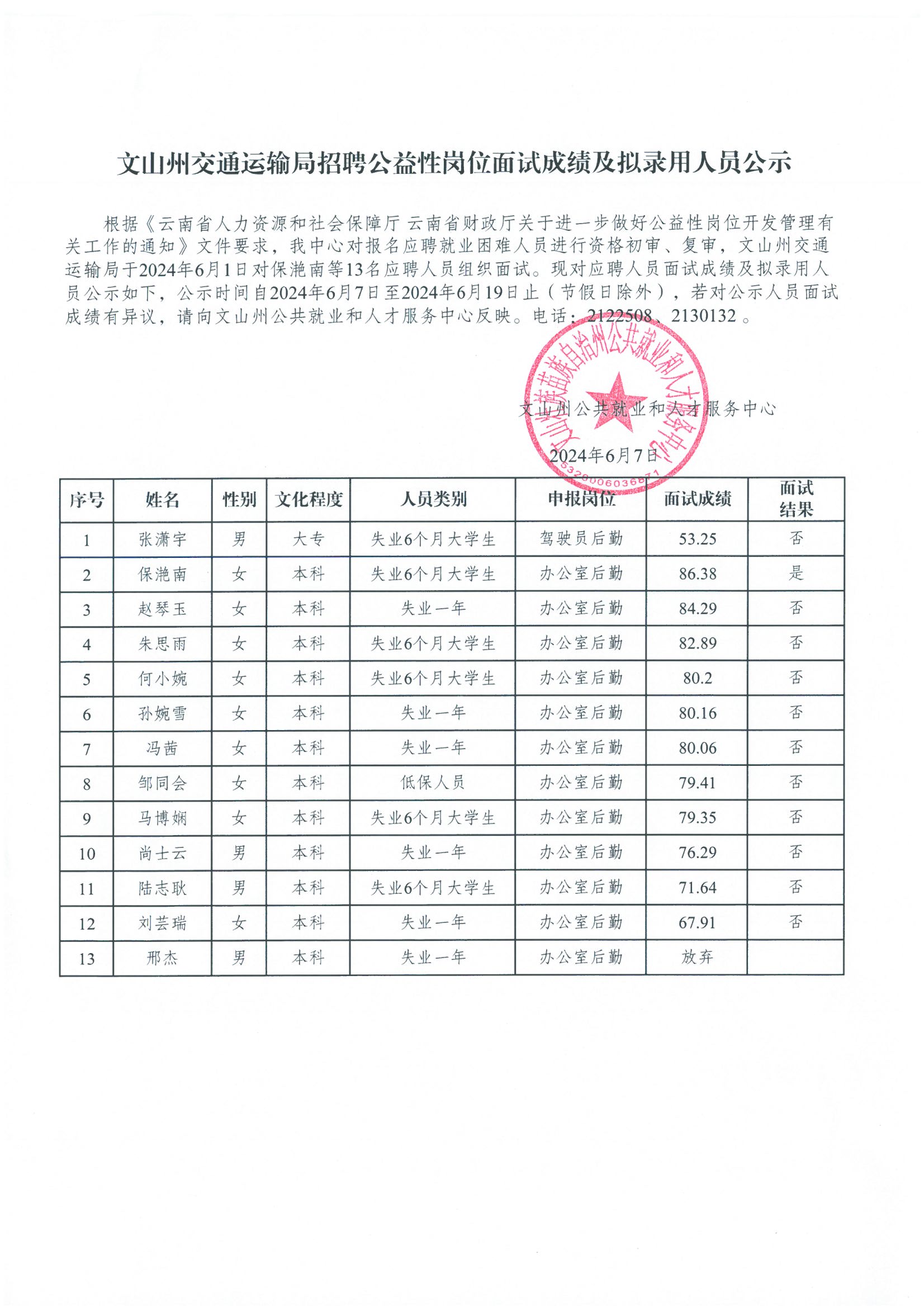 天峨县交通运输局最新招聘信息概览