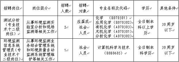 河池市环境保护局最新招聘信息公告