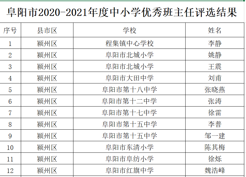 南乐县小学人事任命揭晓，引领未来教育新篇章启幕