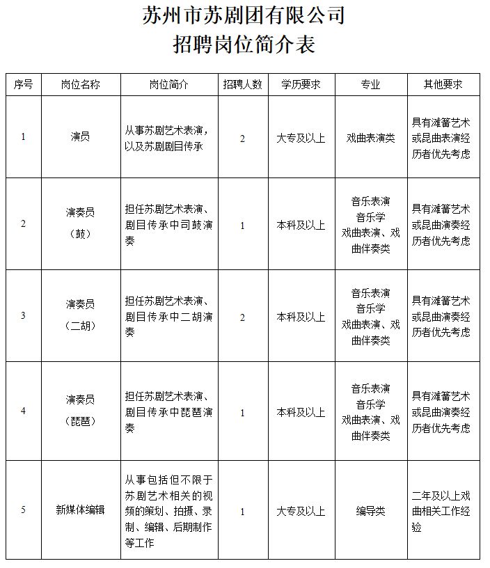 定海区剧团最新招聘信息及招聘细节探讨