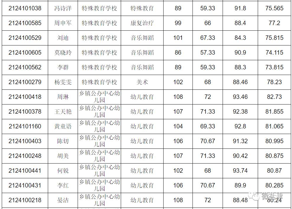 盐津县市场监督管理局招聘新岗位详解