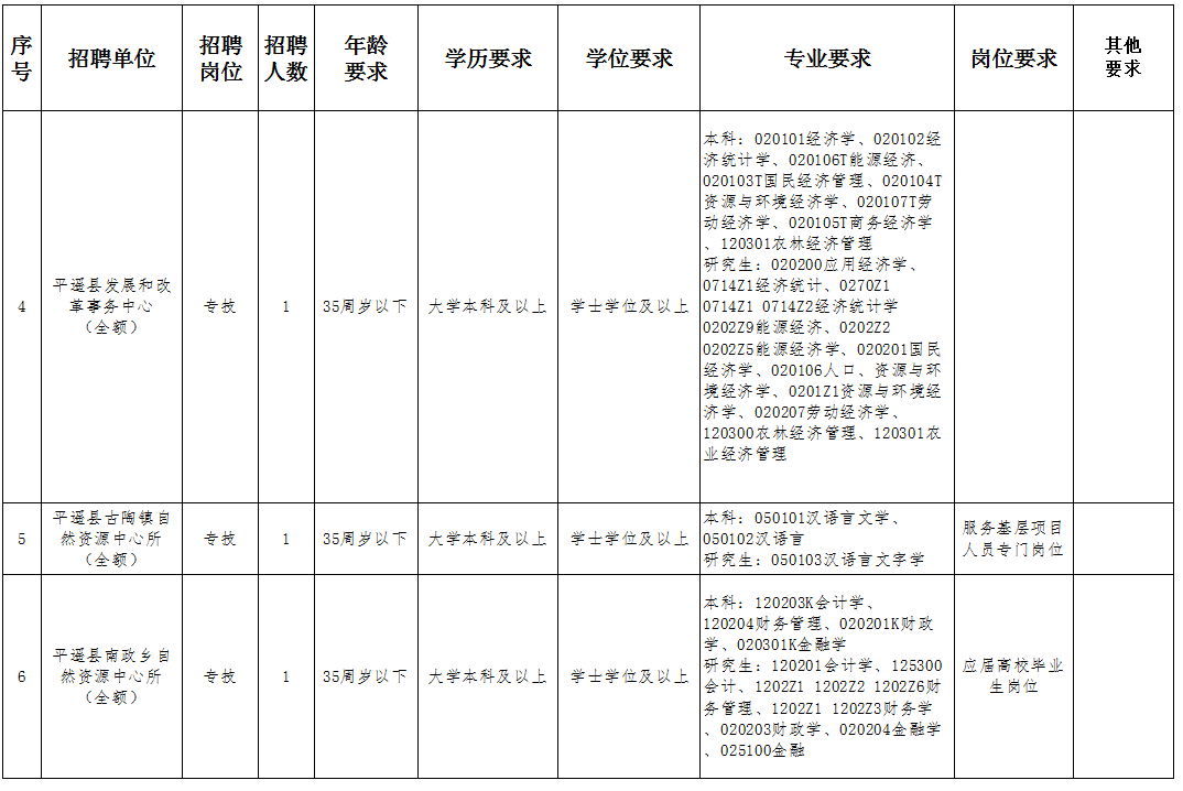 巴楚县康复事业单位人事任命，推动康复事业发展的核心力量