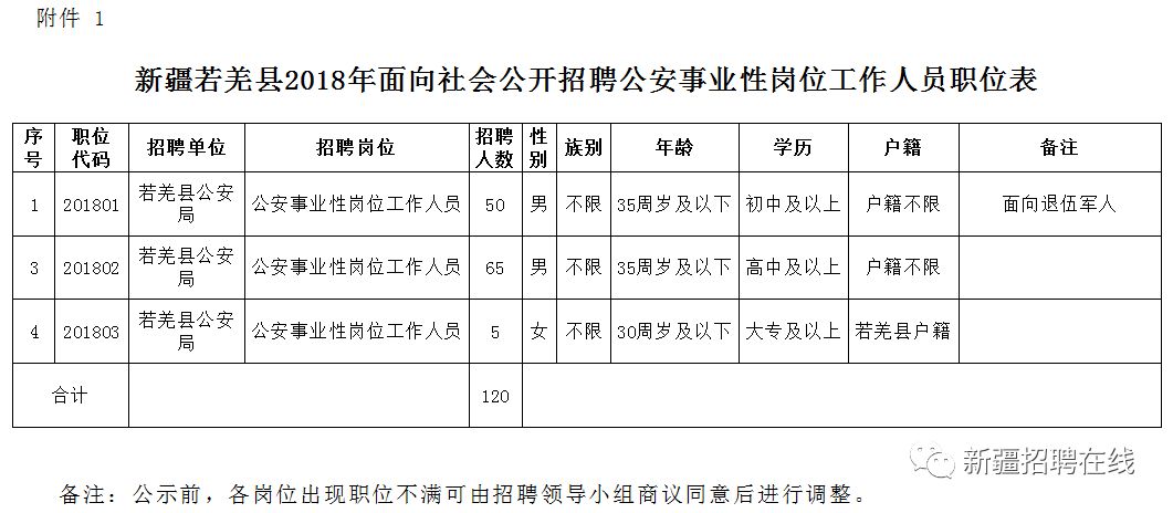 关于木垒哈萨克自治县级公路维护监理事业单位的最新领导概况