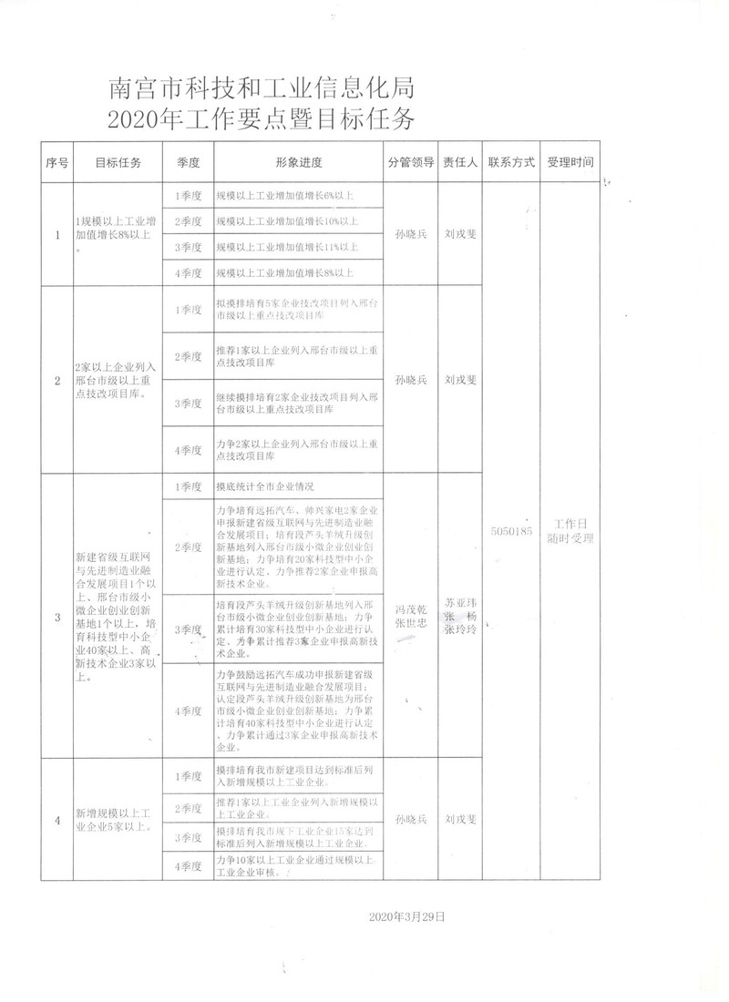 开原市科学技术和工业信息化局最新项目概览与进展