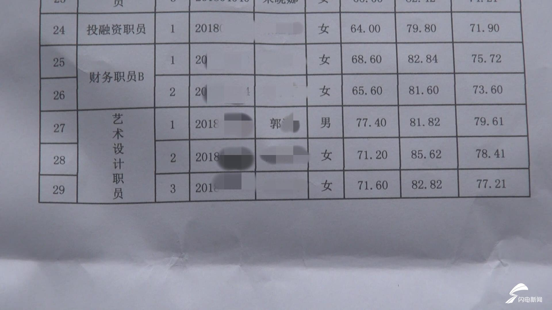 昌邑市人力资源和社会保障局最新动态报道